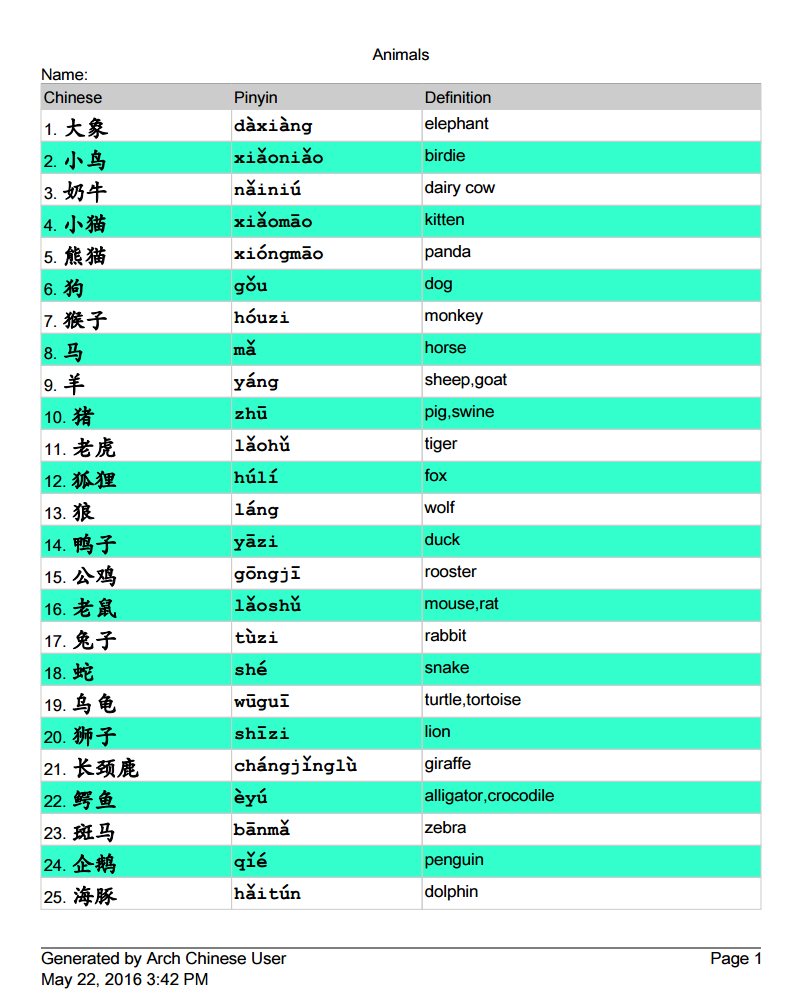 How to write your name in Chinese?, The 100 Most Common English